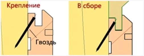 Косое вбивание гвоздей в потай
