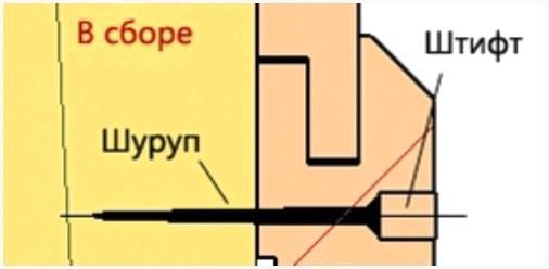Сквозной способ крепления