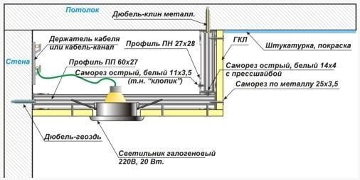 Схема двухуровневого подвесного потолка 1