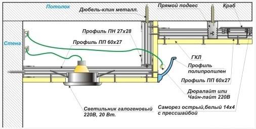 Схема двухуровневого подвесного потолка 4