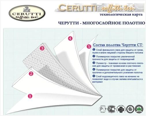 Бесшовные натяжные потолки Cerutti