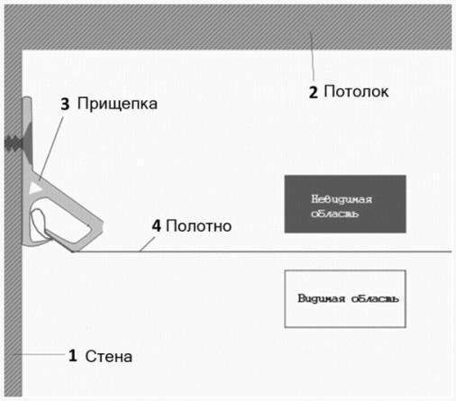 Клипсовый способ крепежа бесшовного натяжного потолка