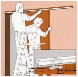 Навешивание дверного полотна раздвижной двери