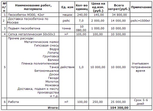 Расчет стоимости механизированной стяжки