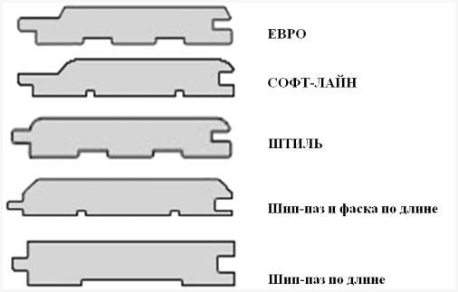 Виды профиля деревянной вагонки