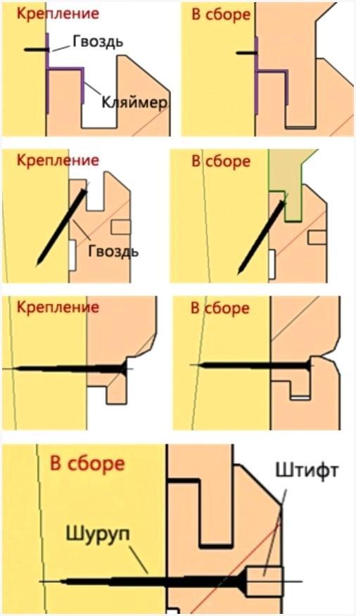 Варианты крепления вагонки