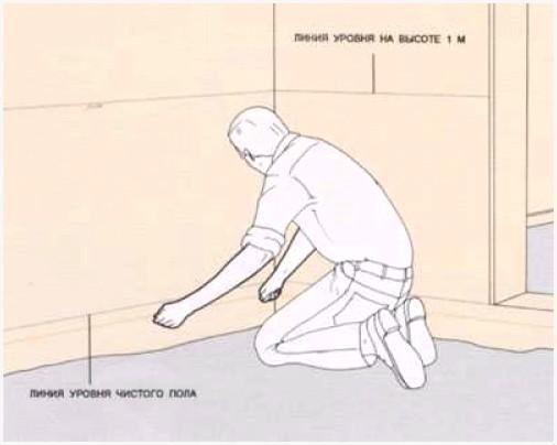 Разметка бетонного пола