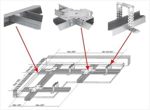 Крепление несущего профиля каркаса подвесного потолка