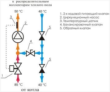 Смесительный узел с двухходовым клапаном