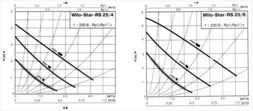 Настройка скорости циркуляционного насоса