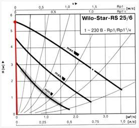Настраиваем перепускной клапан смесительного узла теплого пола