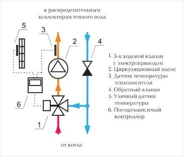 Смесительный узел с трехходовым клапаном и температурным датчиком