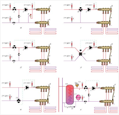 Схемы установки смесительных узлов