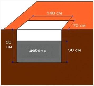 Фундамент под металлическую печь