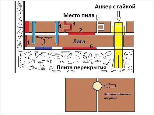 Устранение скрипа паркета - прикручивание анкерами к бетону