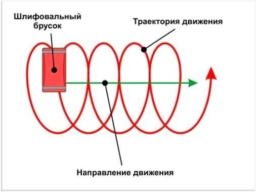 Как шлифовать поверхность потолка