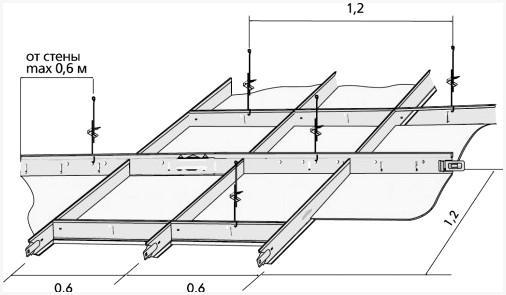Разметка потолка для подвесной системы