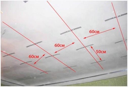 Разметка потолка из гипсократона