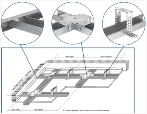 Крепление профиля для потолка из ГКЛ