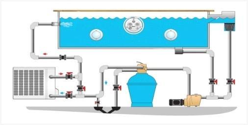 Подогрев воды в бассейне с помощью теплового насоса