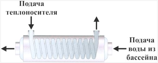 специальная пленка для бассейнов