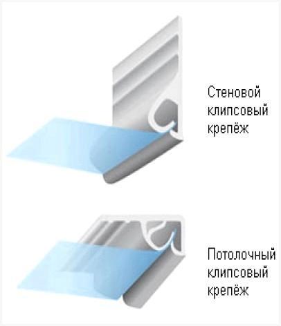 Клипсовая система крепления тканевых натяжных потолков