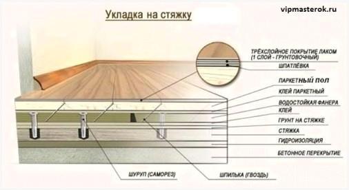 Технология укладки штучного паркета