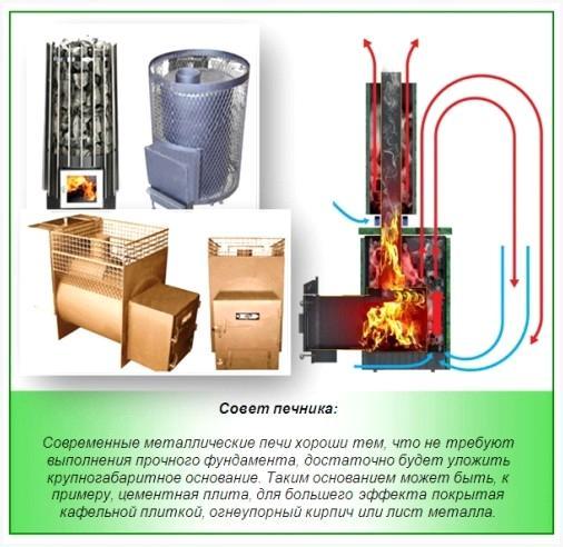 Дровяные печи для саун