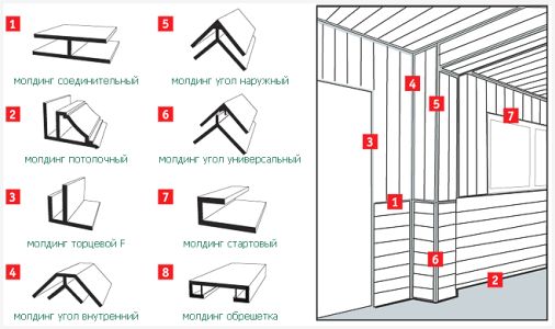 Типы молдингов для стеновых панелей