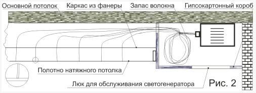Схема натяжного потолка Звездное небо с оптоволокном